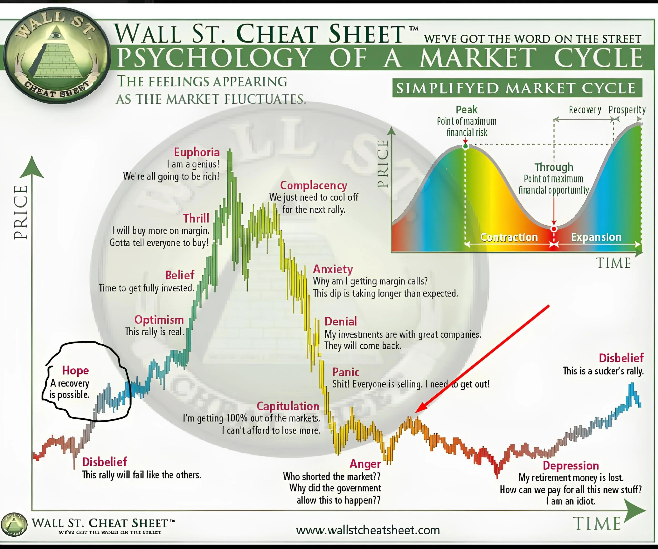 Market Cycles Explained: 14 Phases Every Trader Must Know (2025